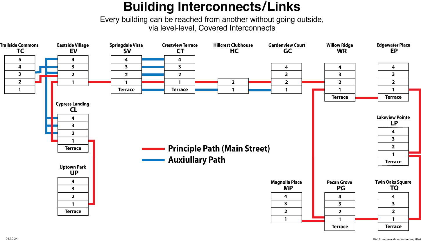 Building Links_TC